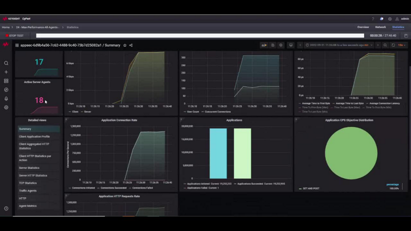 CyPerf Clip 2